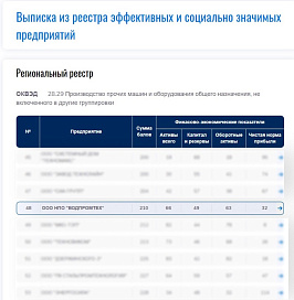 Надежную репутацию подтверждаем